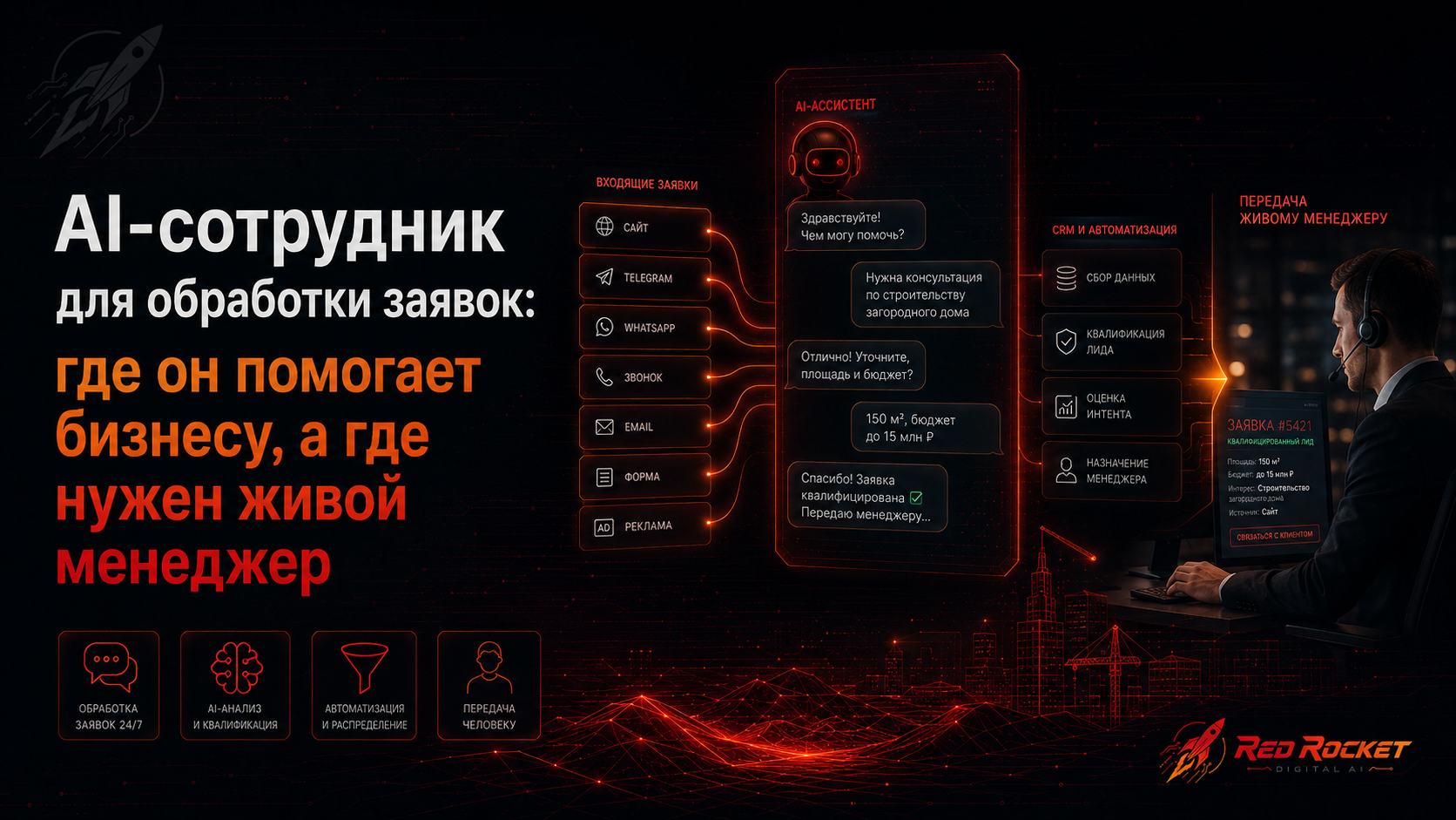 AI-сотрудник для обработки заявок: где он помогает бизнесу, а где нужен живой менеджер