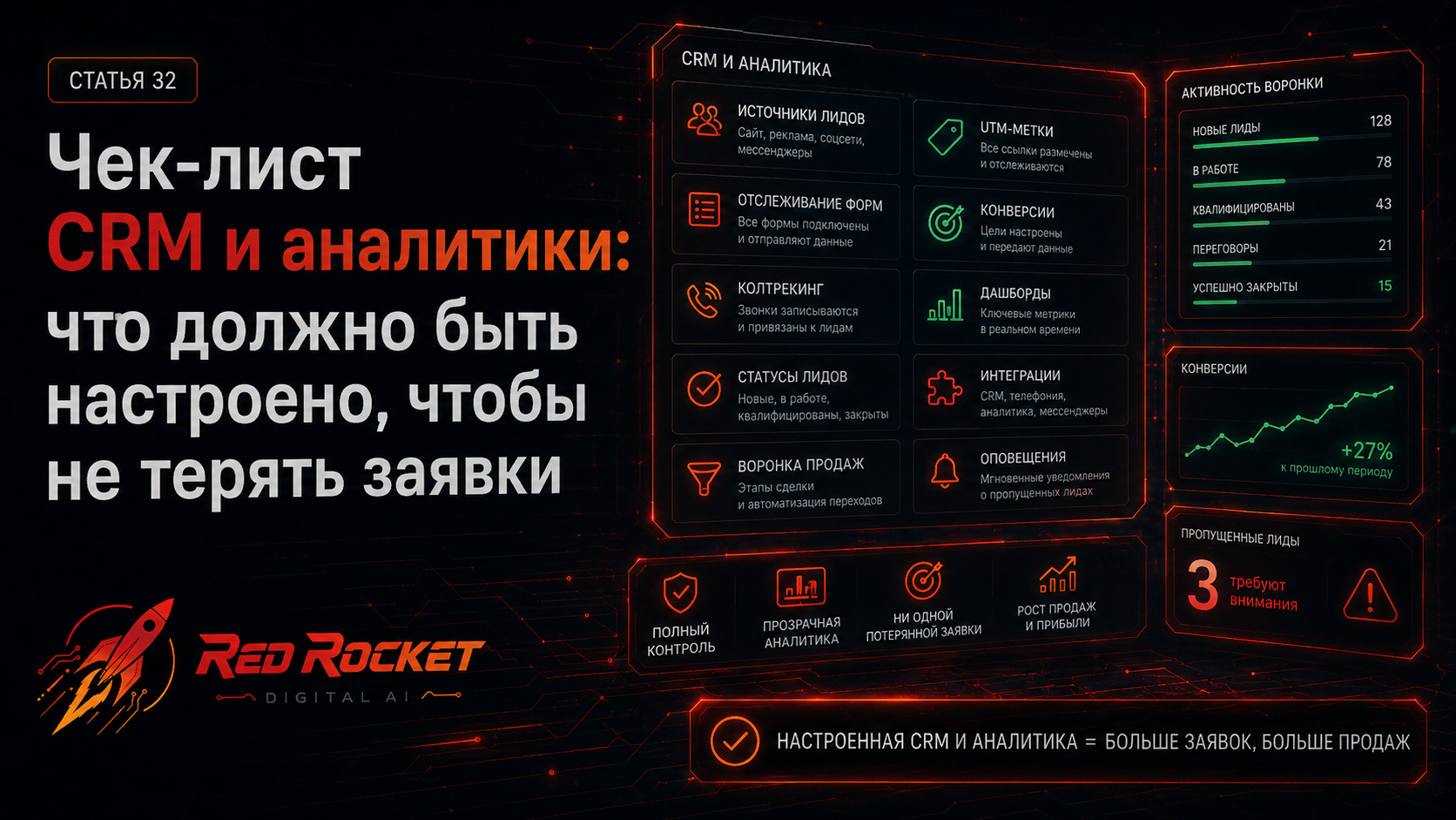 Чек-лист CRM и аналитики: что должно быть настроено, чтобы не терять заявки