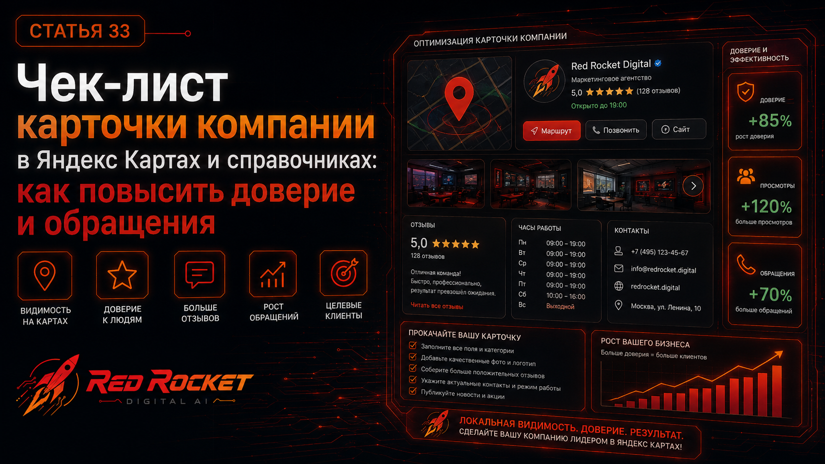 Чек-лист карточки компании в Яндекс Картах и справочниках: как повысить доверие и обращения