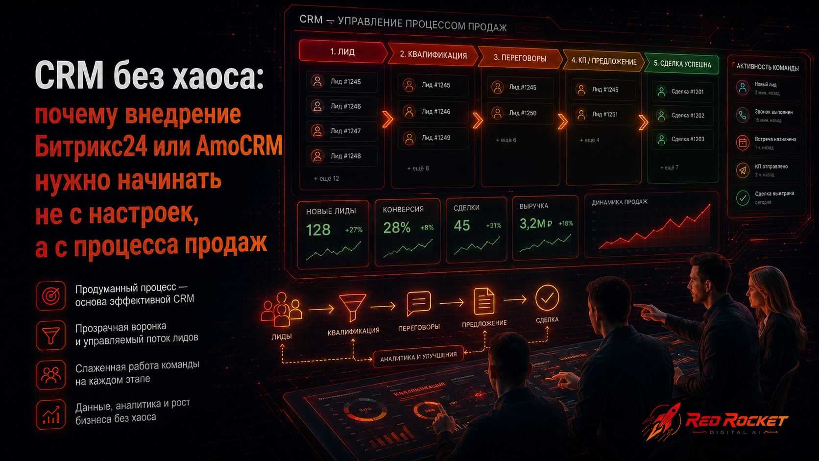 CRM без хаоса: почему внедрение Битрикс24 или AmoCRM нужно начинать не с настроек, а с процесса продаж