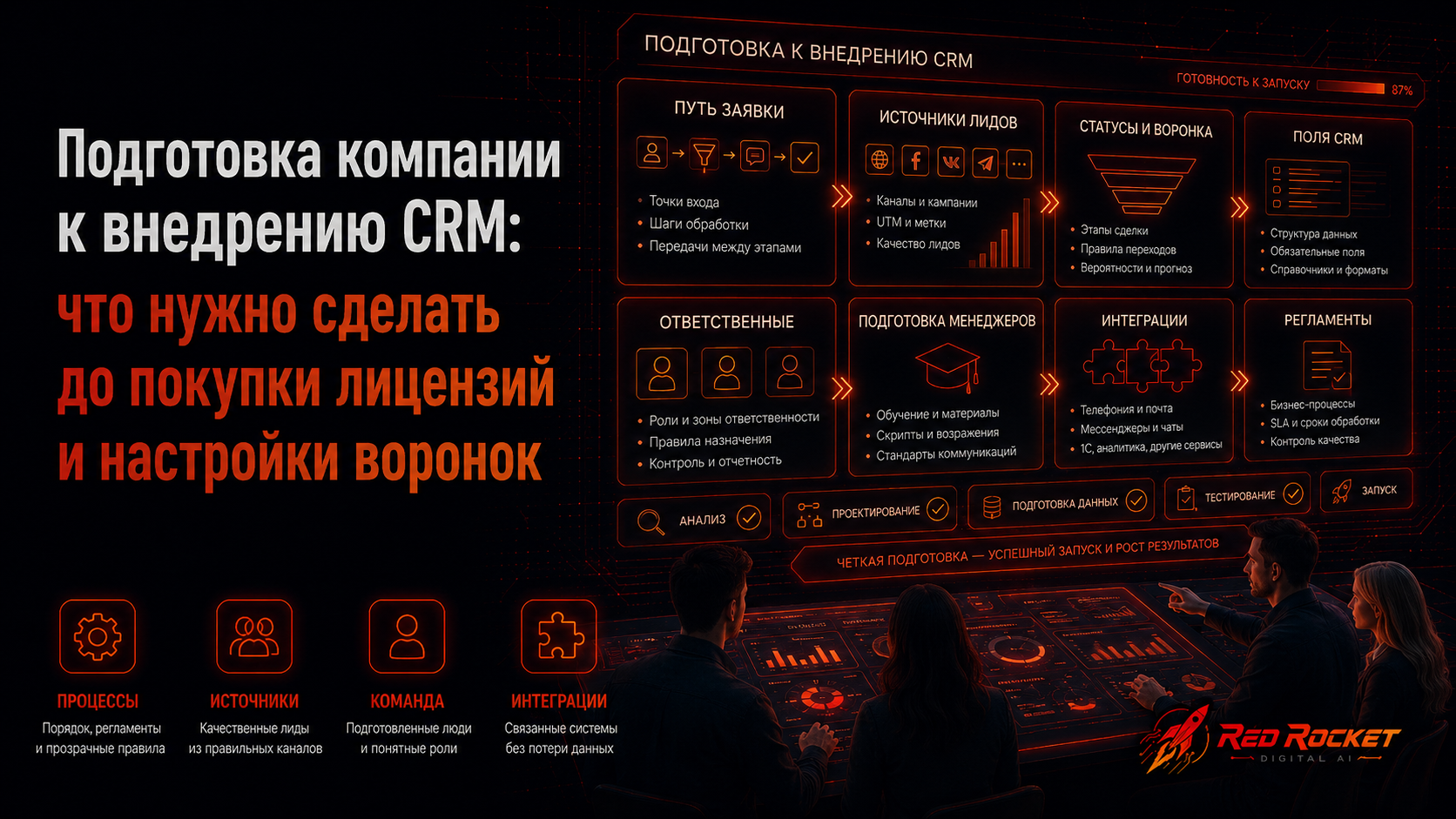 Подготовка компании к внедрению CRM: что нужно сделать до покупки лицензий и настройки воронок